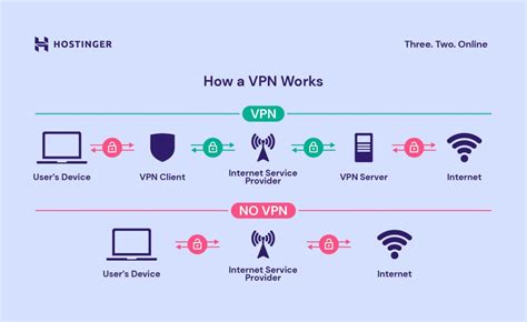 how a vpn work